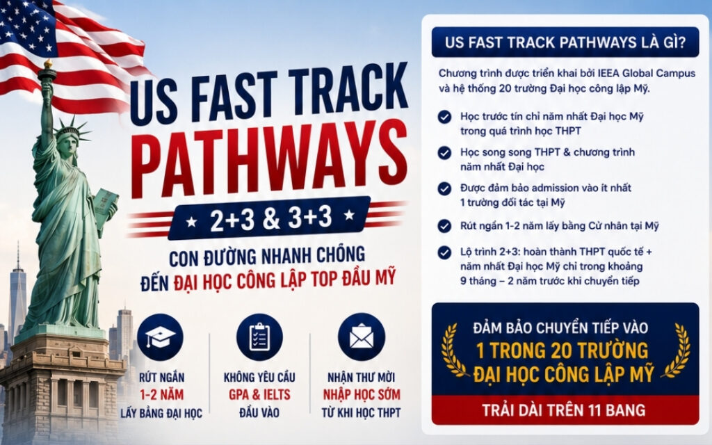 US Fast Track Pathway