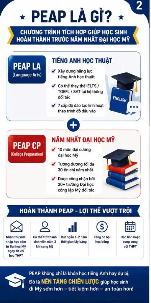 PEAP