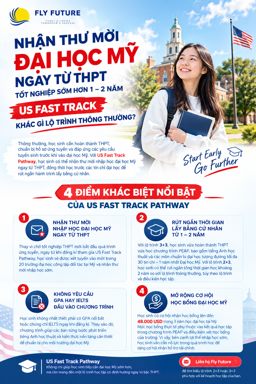 US FAST TRACK PATHWAY
